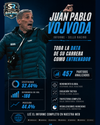 La pizarra de Vojvoda: ¿Cómo juega el nuevo DT de Racing?