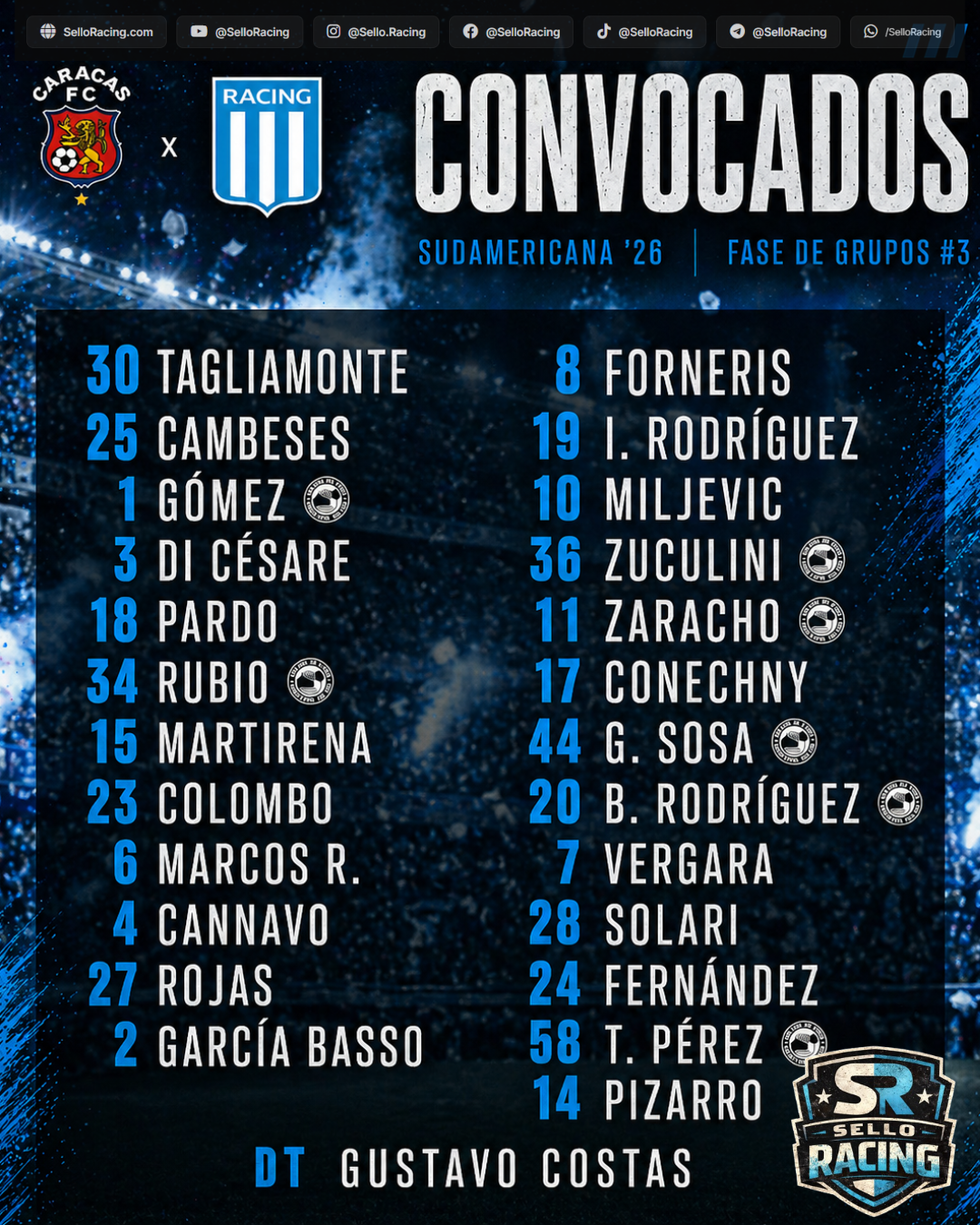 Lista confirmada: Racing viaja a Caracas sin sus figuras y con una incógnita en el ataque
